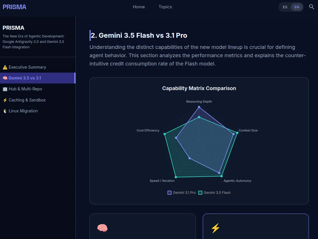 Prisma UI 2